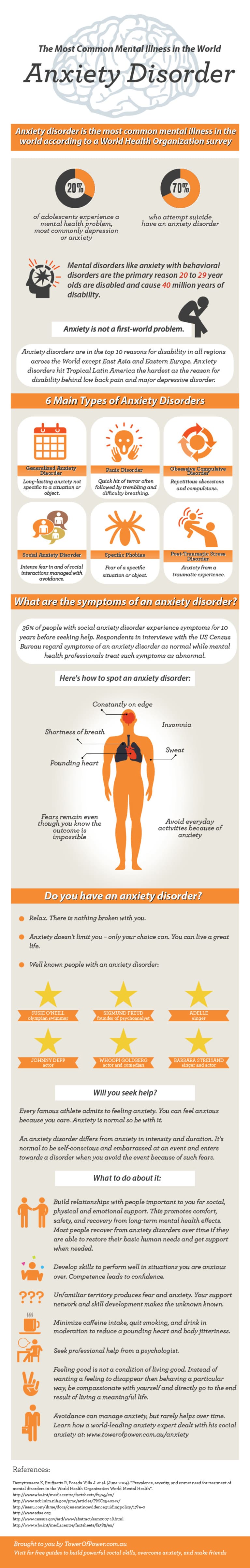 What You Should Know About Anxiety Disorders (Infographic)
