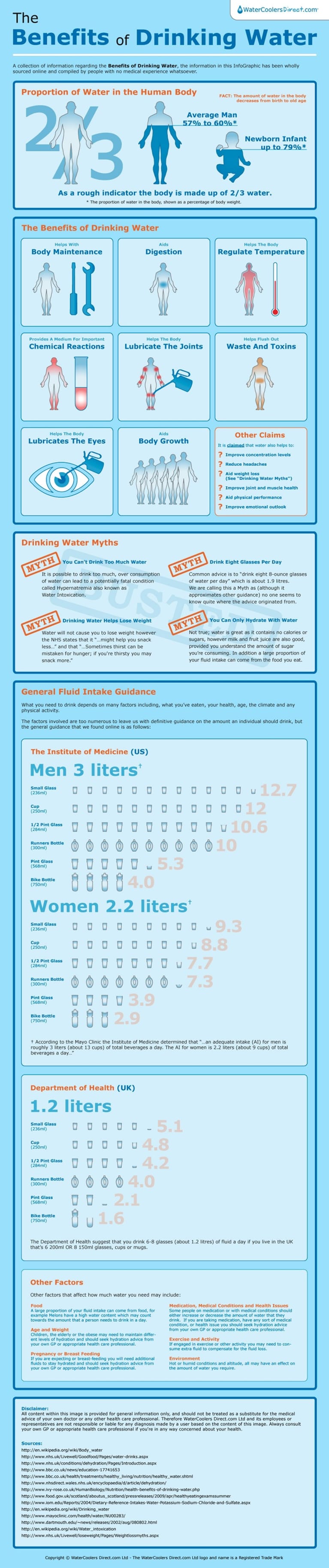 The Benefits of Drinking Water (Infographic)