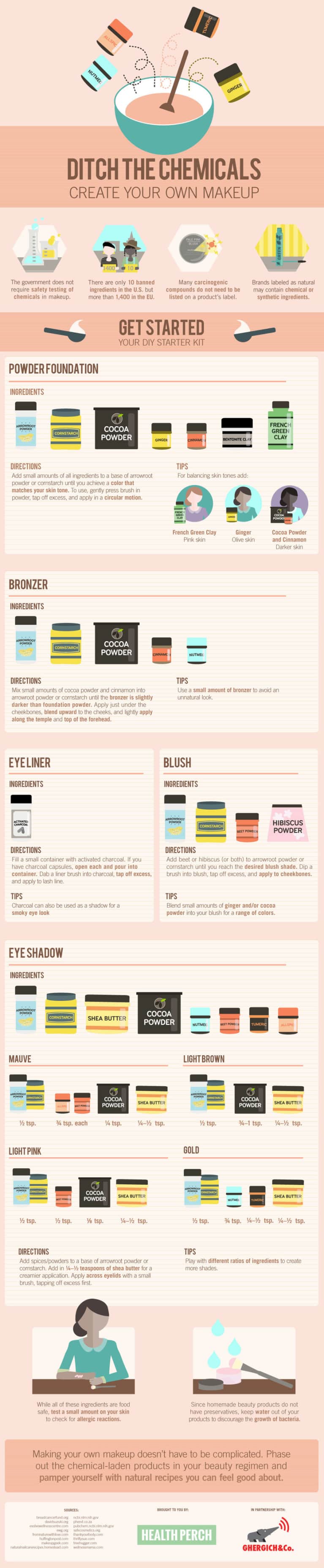 Use Your Pantry To Create Your Own Makeup (Infographic)