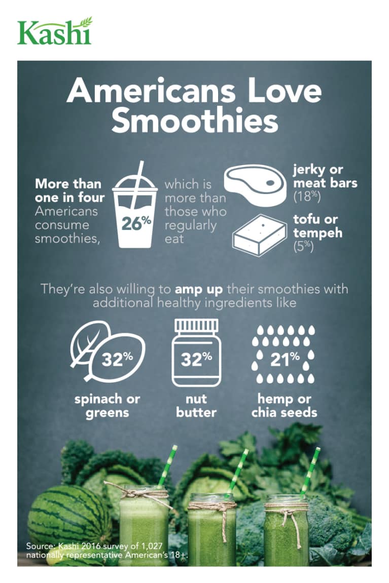 The Truth About America's Smoothie Obsession