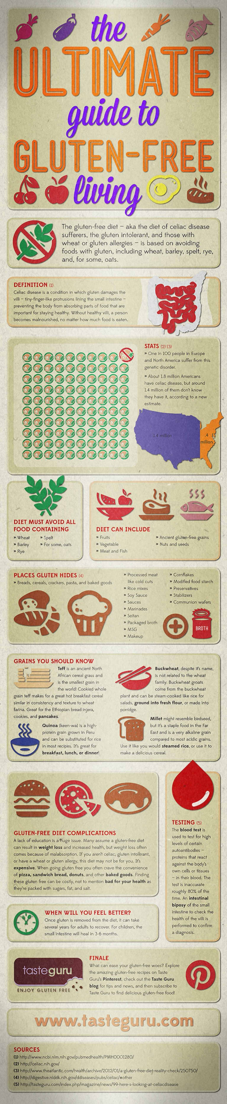 Ultimate Guide To Gluten-Free Living (Infographic)
