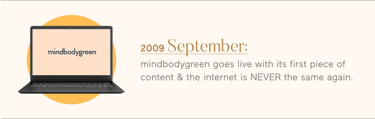 graphic stating mindbodygreen made first internet post in september 2009