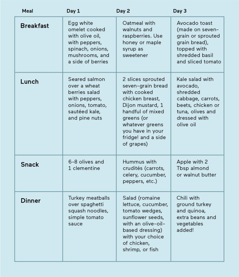 The Mind Diet What Is It Health Benefits A Sample Meal Plan