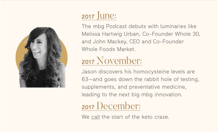 10 Years Of Well-Being At mindbodygreen: A Timeline