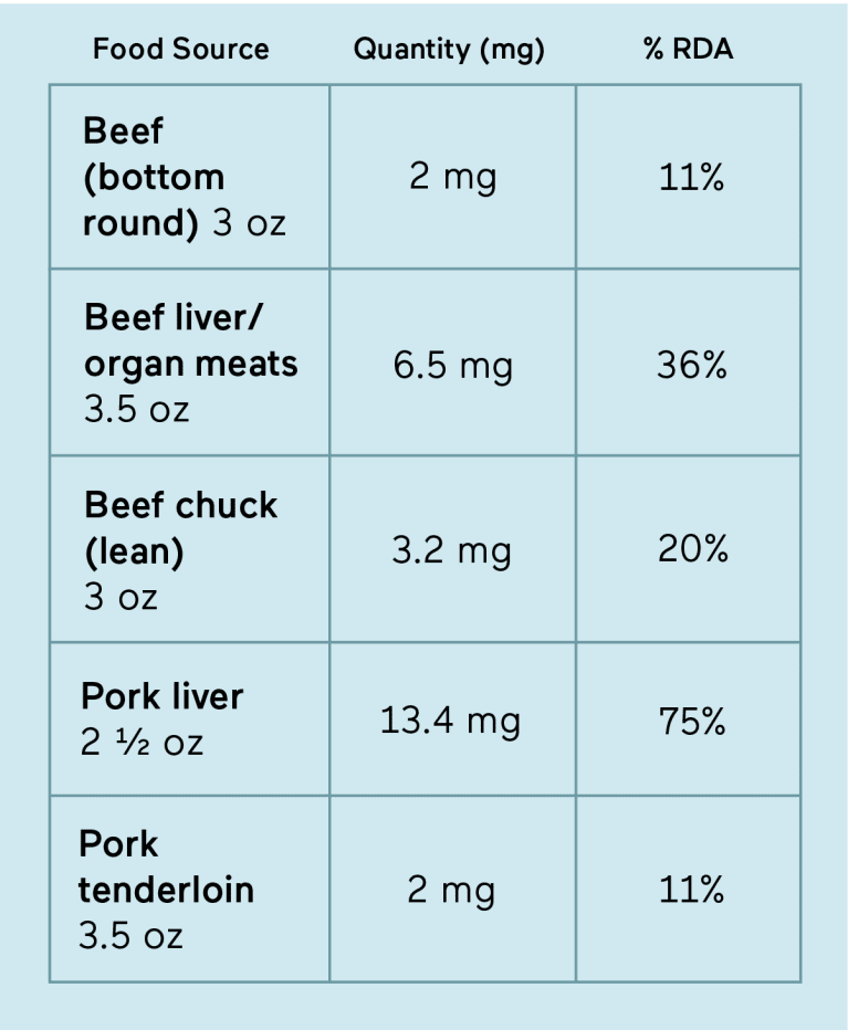 A Guide To IronRich Foods To Fight Deficiency & Anemia