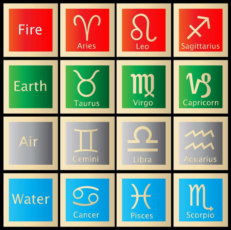 the four elements of the zodiac sign chart