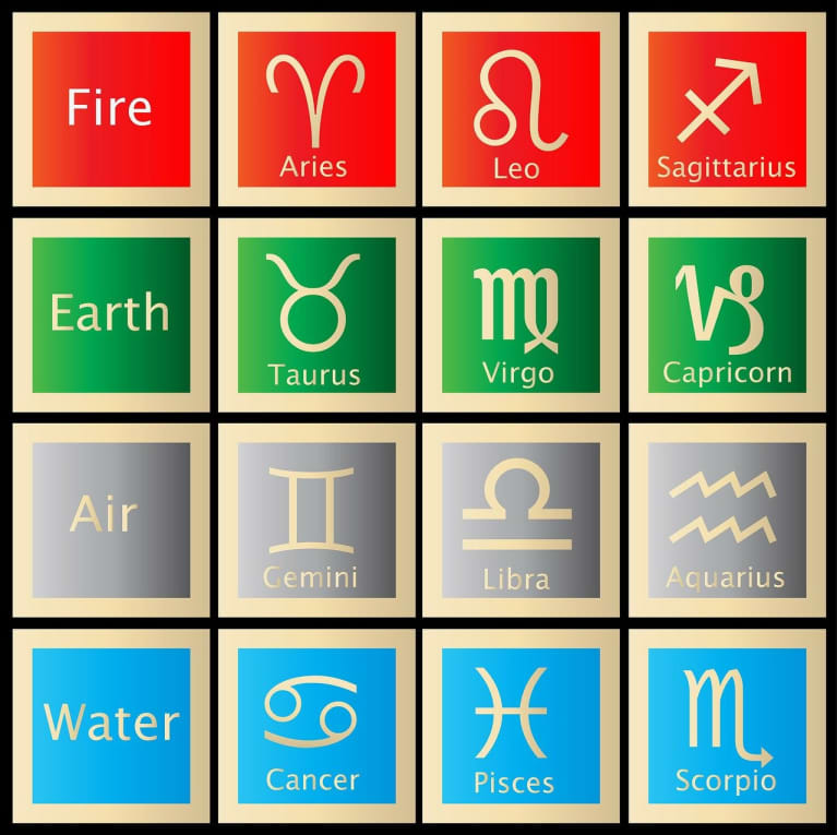 Dates signs the zodiac whats of Birthstone Zodiac