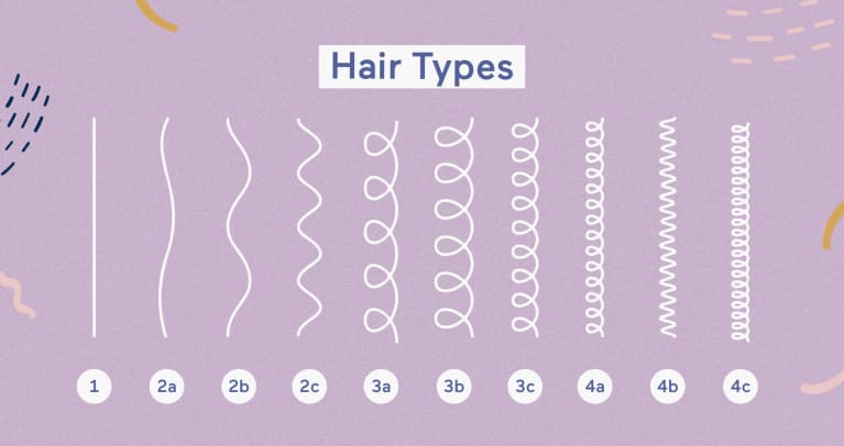 Curl Type Chart