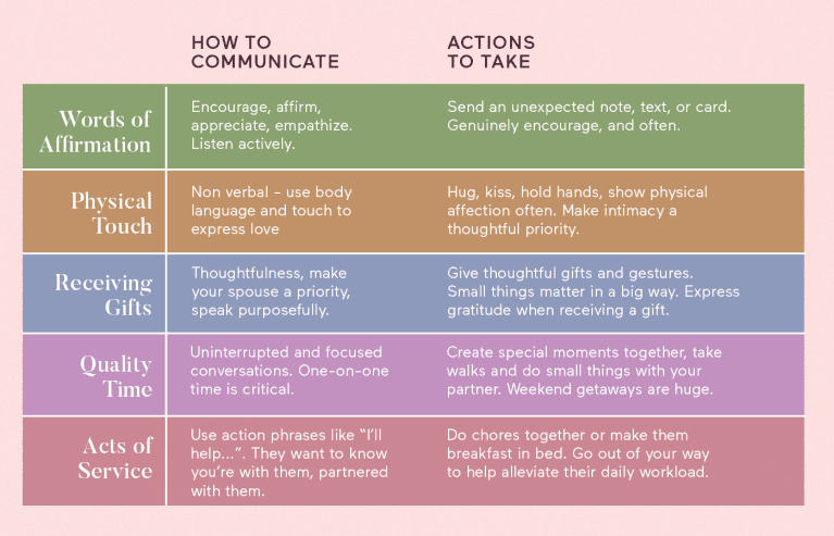 the-5-love-languages-what-is-your-love-language-and-how-to-speak-your