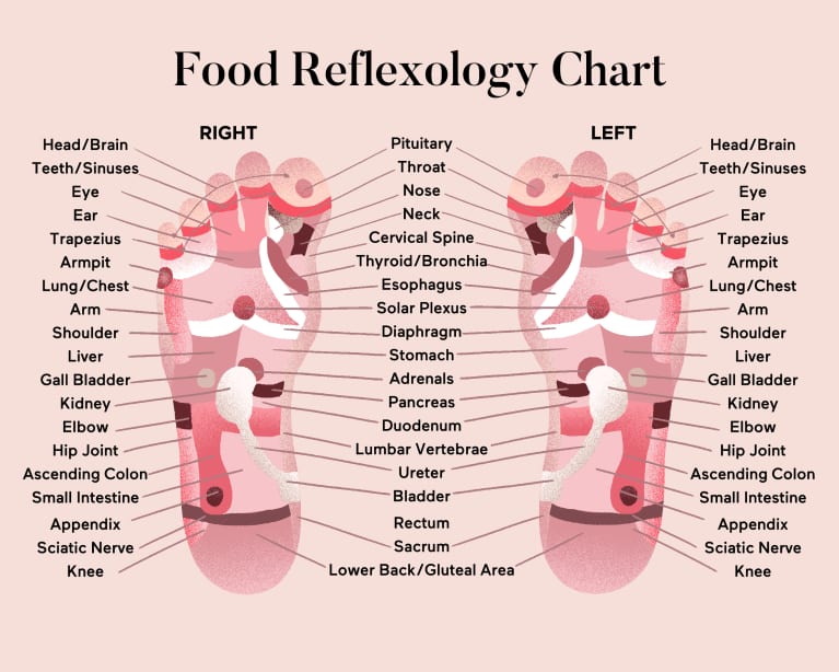 7 Reflexology Pressure Points To Relieve Seasonal Allergies