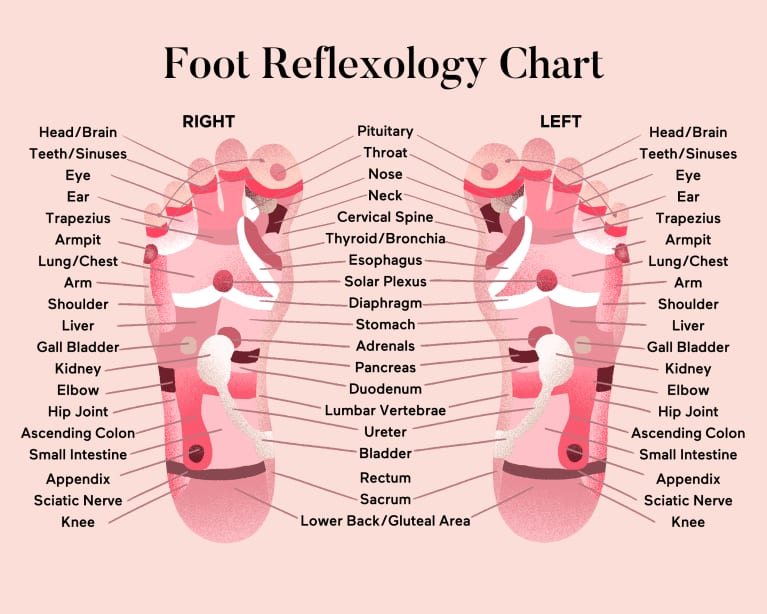 DIY Foot Reflexology: How To Use It For Better Sleep