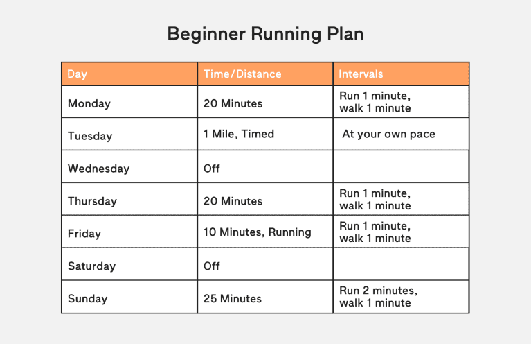 A Guide To Running For Beginners   A Full Beginner Running Plan