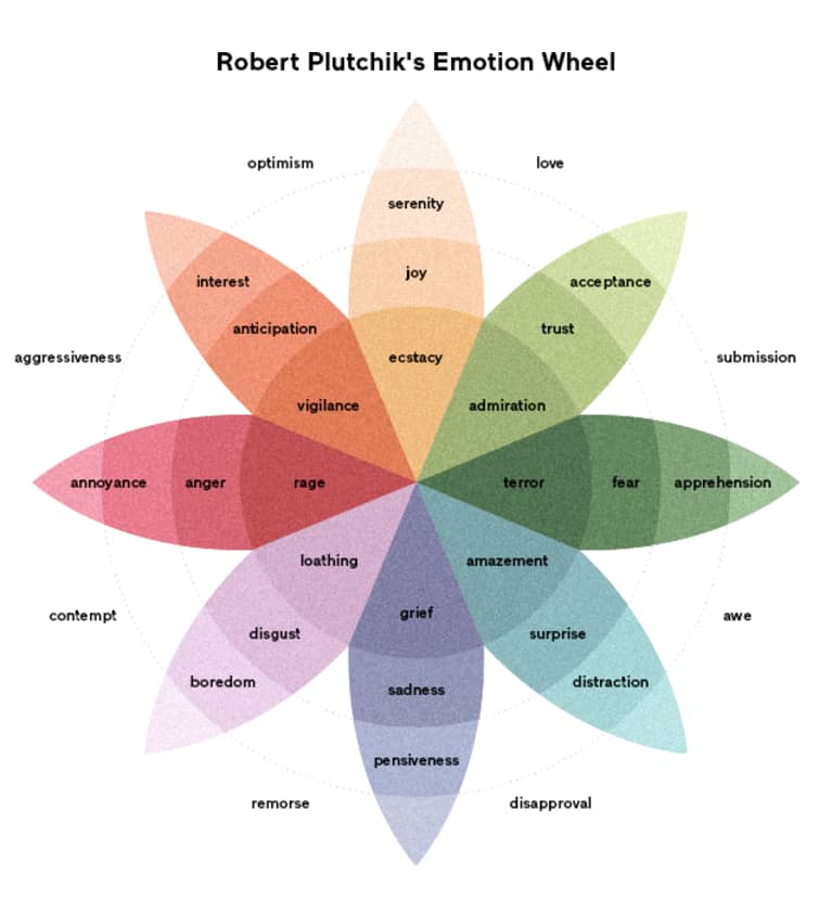 human emotion emotion color wheel