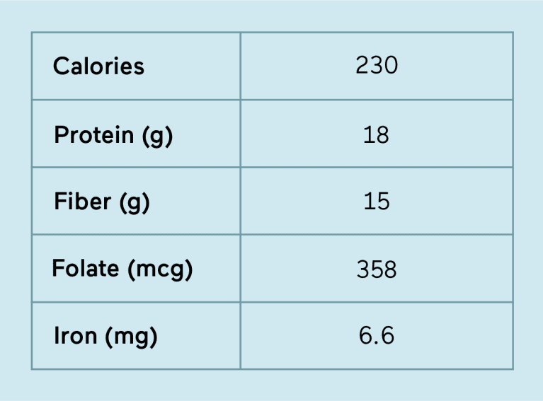 lentils-nutrition-benefits-side-effects-how-to-cook