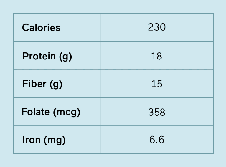 Lentils Nutrition Benefits Side Effects How To Cook