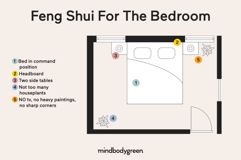 Feng Shui For Your Bedroom Rules, Can I Have A Mirror Facing My Bed