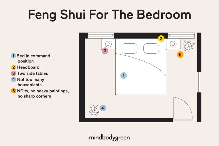 small bedroom layout feng shui