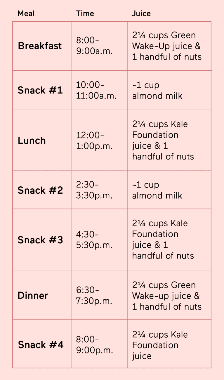 What to expect on a juice fast day by day