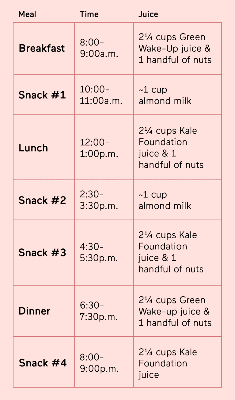 Benefits Of Juice Cleanse 1 Day Health Benefits
