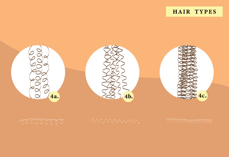 curly hair graph / type 4 hair 